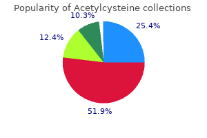 cheap acetylcysteine generic