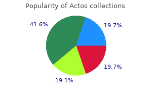 discount actos online master card