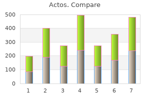 purchase actos with a visa