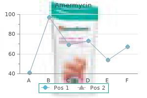 best purchase for amermycin