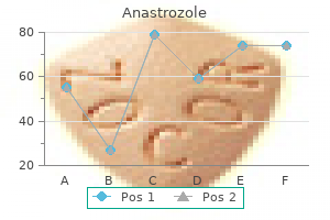buy cheap anastrozole 1mg on line