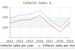 order cheap cefaclor on line