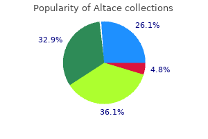 order altace