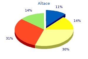 altace 1.25mg