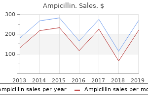 buy generic ampicillin 500mg online