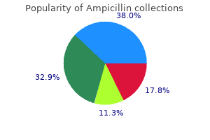 250mg ampicillin with visa