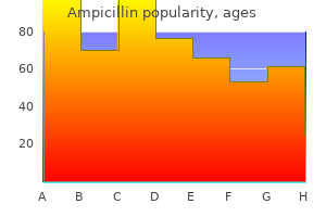 quality ampicillin 500mg