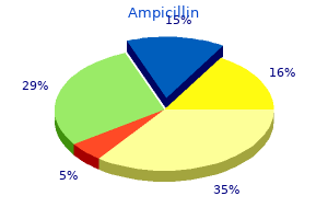 250mg ampicillin free shipping