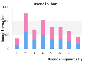 buy generic asendin 50 mg on-line