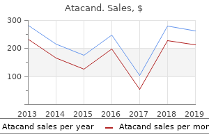 buy atacand 8 mg amex