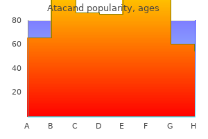 discount atacand 8 mg on line