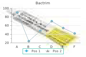 cheap 480 mg bactrim otc