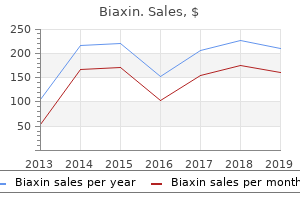 buy cheap biaxin online