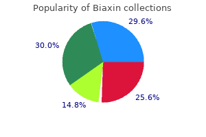 order biaxin canada