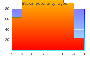 purchase discount biaxin on-line