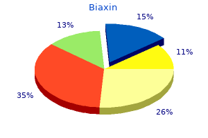 purchase biaxin 250 mg on line