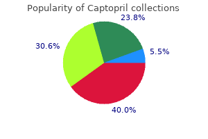 buy generic captopril 25 mg