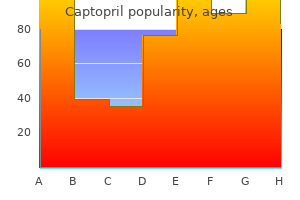 order captopril online from canada