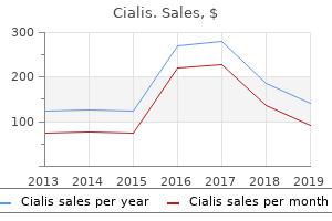 order cialis