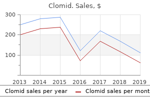 buy clomid 50 mg with amex
