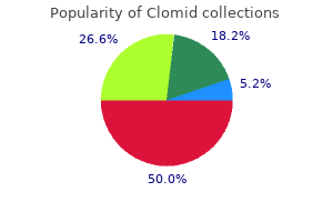 generic 100 mg clomid otc