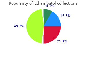 buy 800mg ethambutol visa