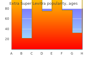 generic 100 mg extra super levitra visa