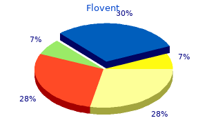 buy cheapest flovent and flovent