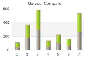 purchase galvus now