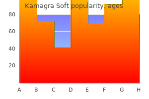 order discount kamagra soft on-line
