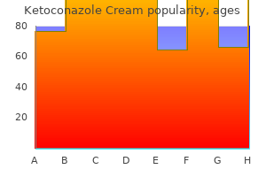 order online ketoconazole cream