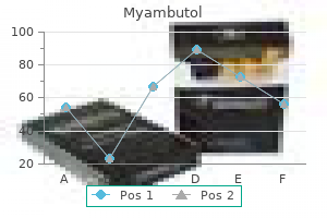 order cheap myambutol