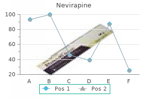 order nevirapine with visa