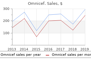purchase omnicef 300mg with visa