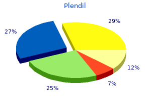 purchase plendil canada