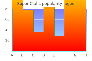 80mg super cialis overnight delivery