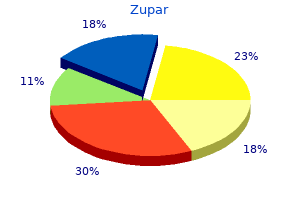 purchase zupar uk