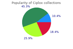 ciplox 500 mg amex