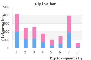 generic ciplox 500mg on-line