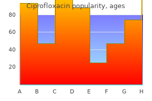 discount ciprofloxacin