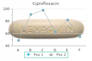 generic 250 mg ciprofloxacin overnight delivery