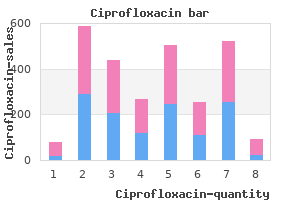 buy discount ciprofloxacin on-line