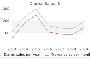 purchase generic diarex canada