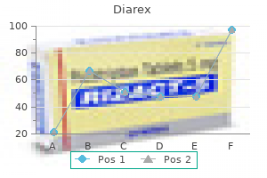 generic 30 caps diarex with amex