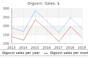 buy digoxin in india