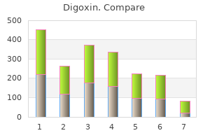 purchase cheap digoxin online