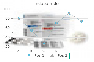 buy indapamide 1.5 mg line