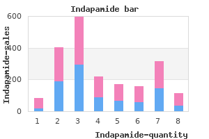 order indapamide 2.5mg without a prescription