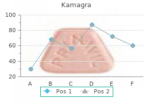 best kamagra 50mg