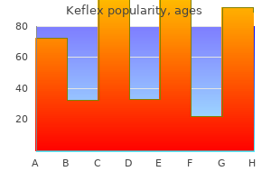 order keflex 500mg free shipping